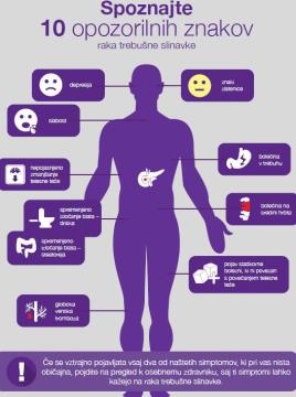 21. novembra obeležujemo svetovni dan raka trebušne slinavke 1